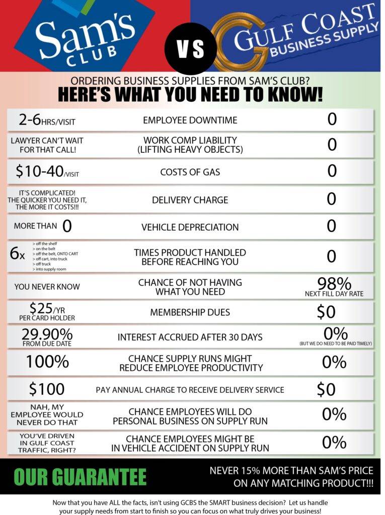 Sam's VS GCBS Gulf Coast Business Supply Gulfport, MS